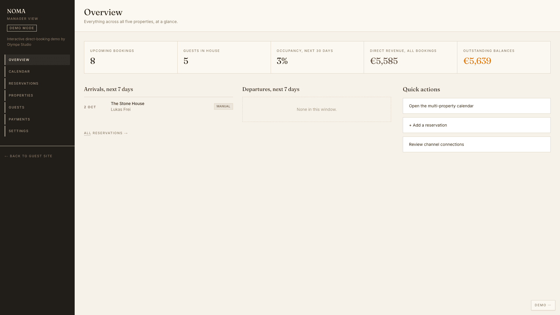 Noma manager dashboard: upcoming bookings, guests in house, occupancy, revenue, balances, arrivals and departures